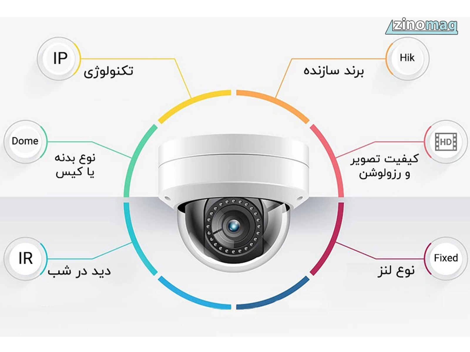 بررسی مشخصات فنی حیاتی (آنچه دوربین مدار بسته خوب را تعریف می‌کند)